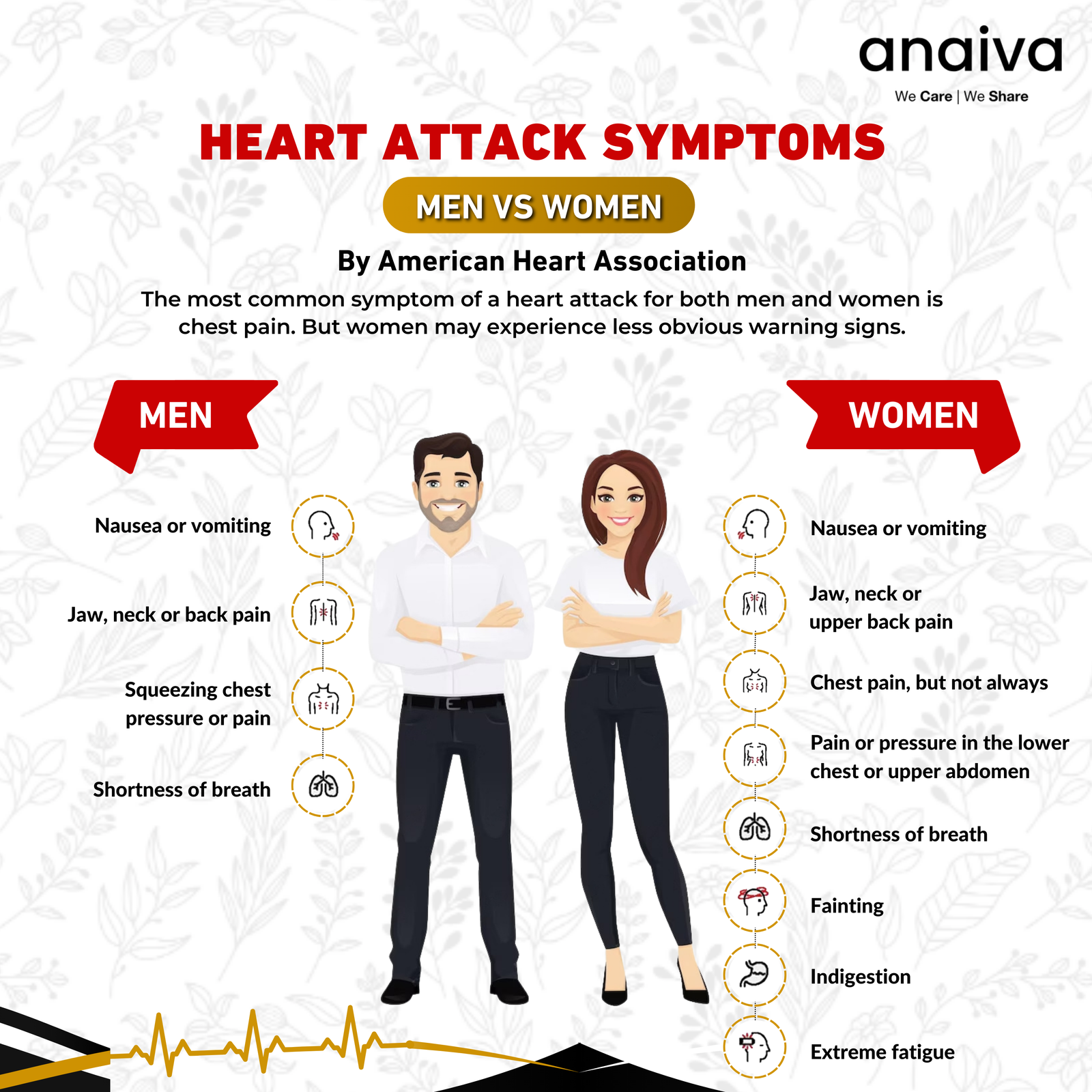 Anaiva Hoc - Premium Heart Health Supplement